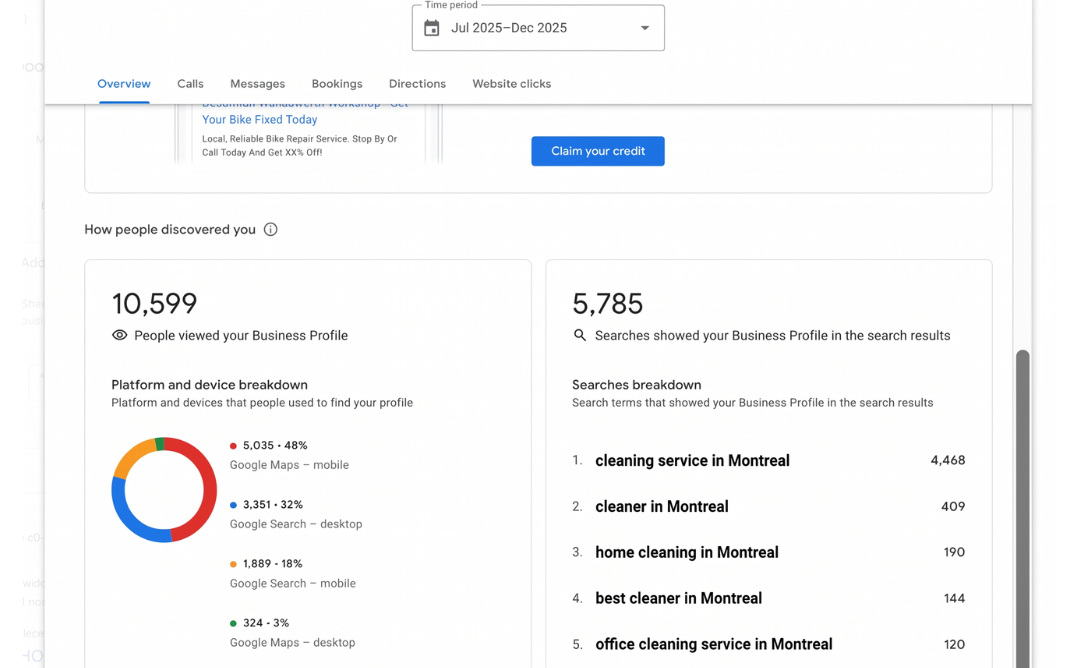 Profile view and search impression breakdown
