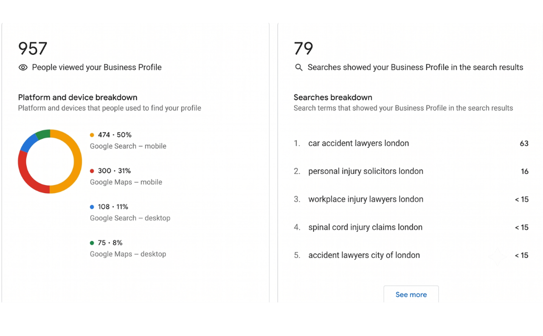 Device breakdown of profile views and top keywords