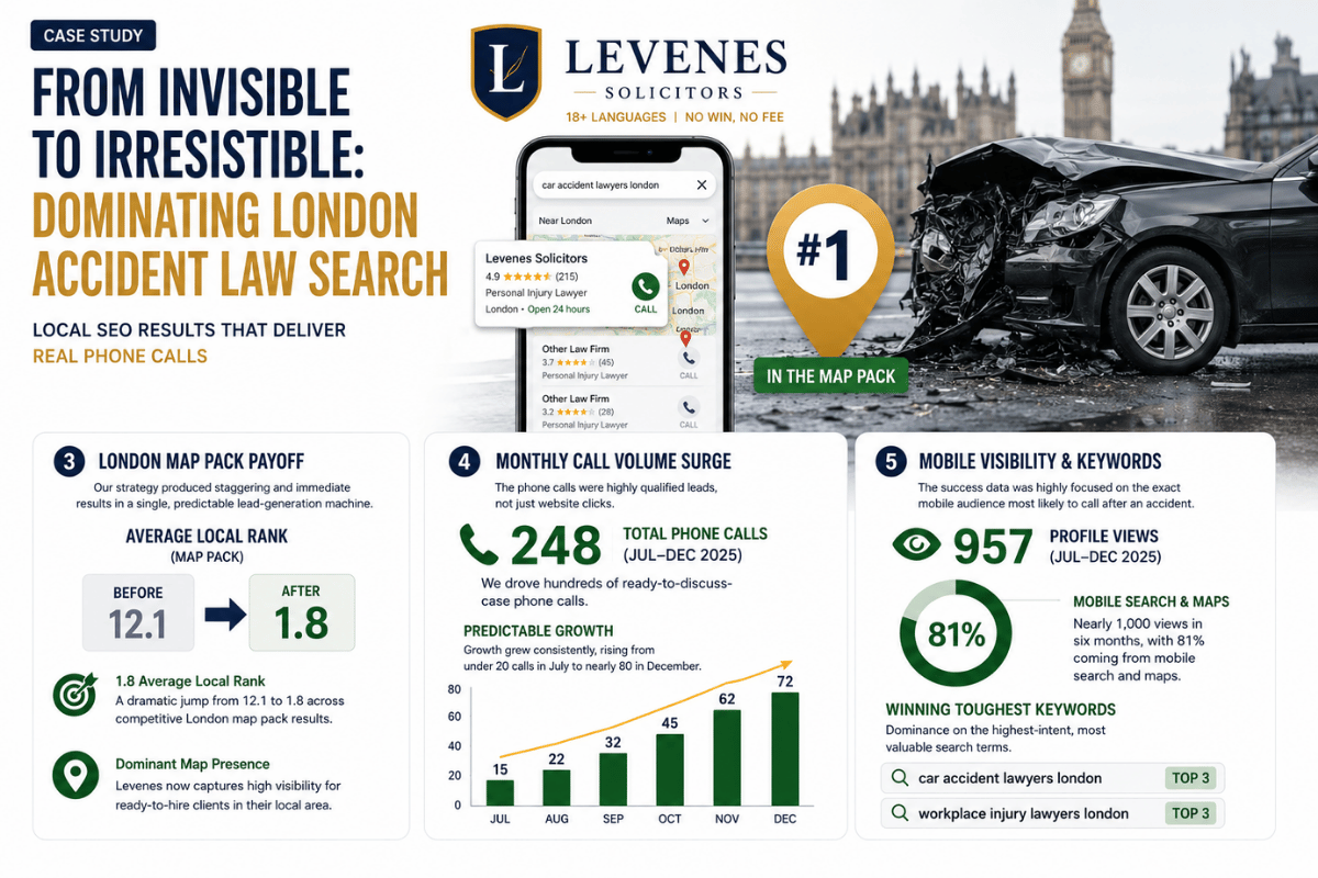 Levenes Solicitors, London